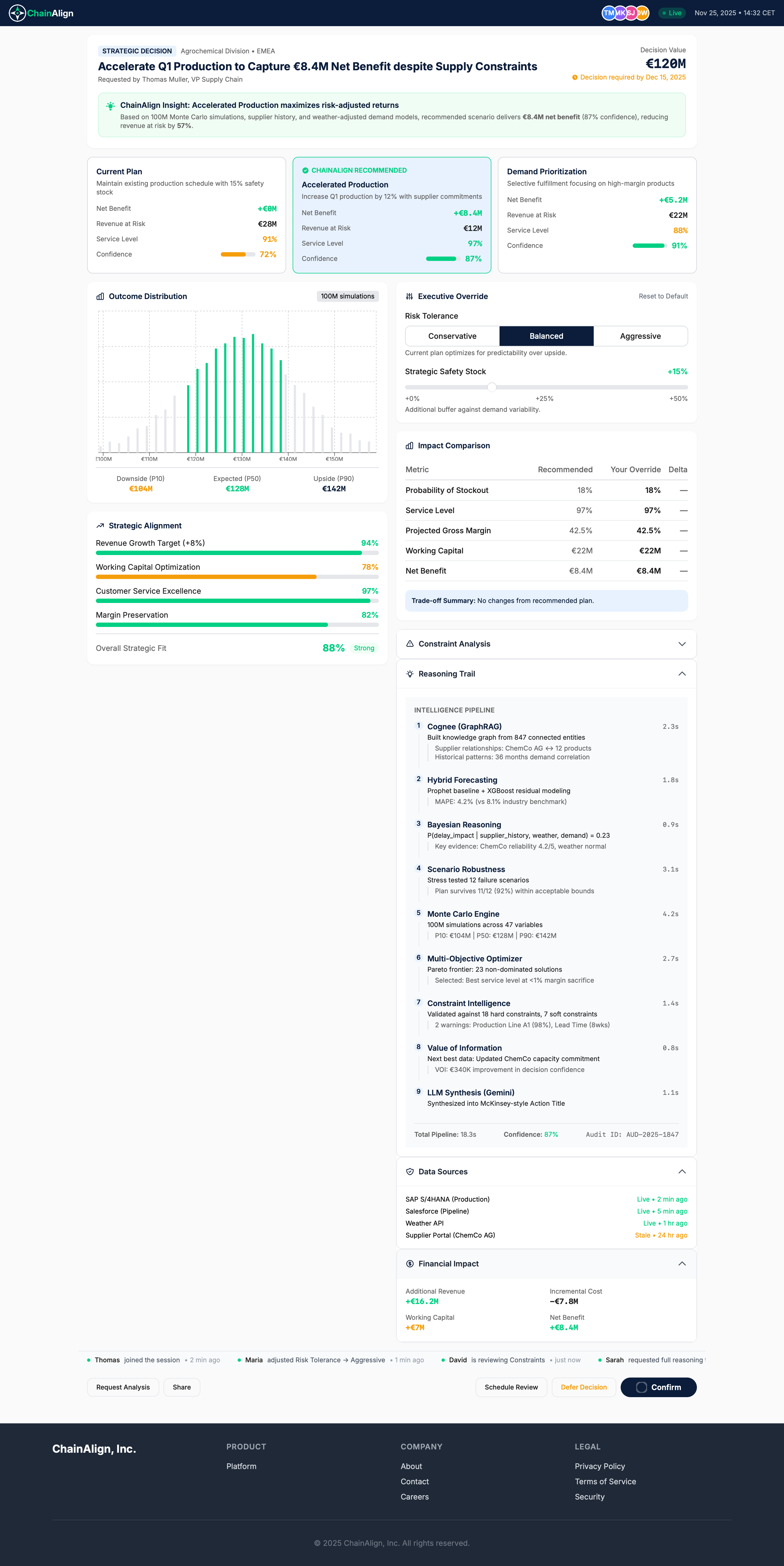 ChainAlign Full Interface showing Map, Chart, Reasoning, and Levers